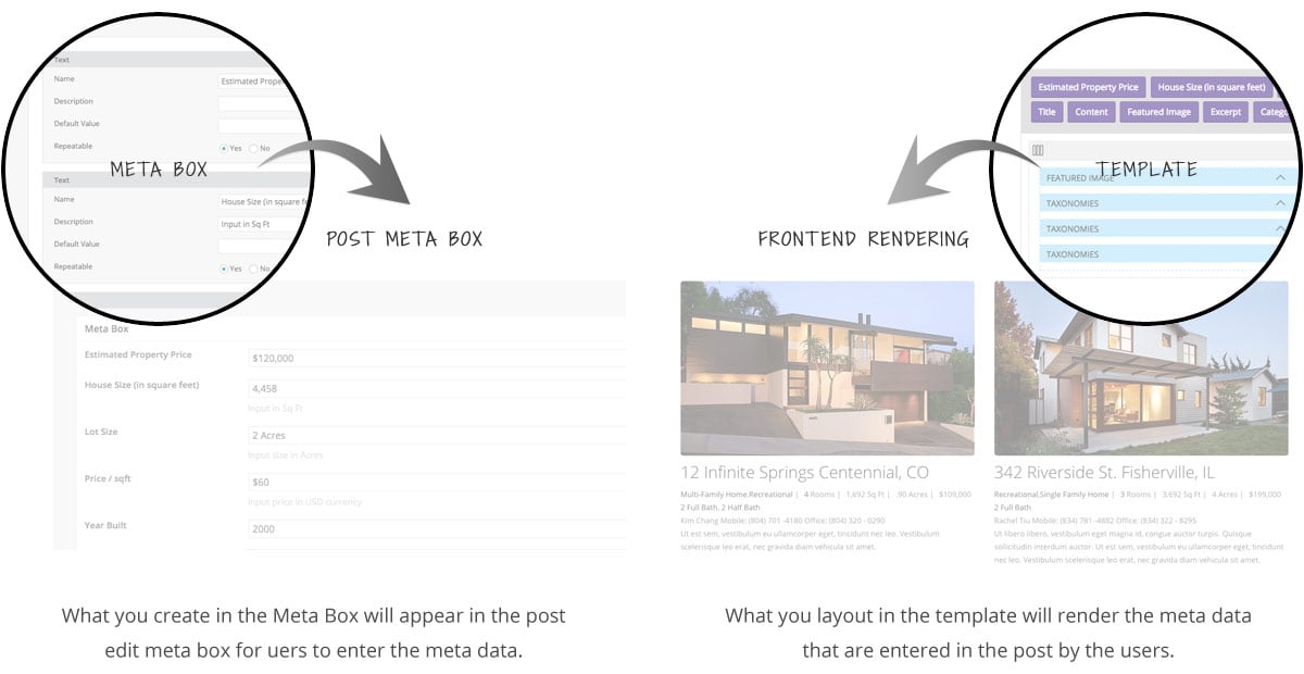 Metabox Templates