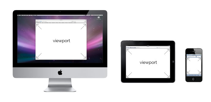 What is Responsive WordPress Theme