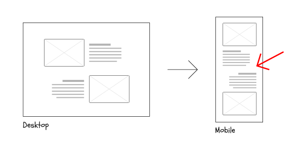 Example of bad responsive flow