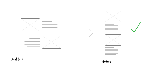 Example of good responsive flow