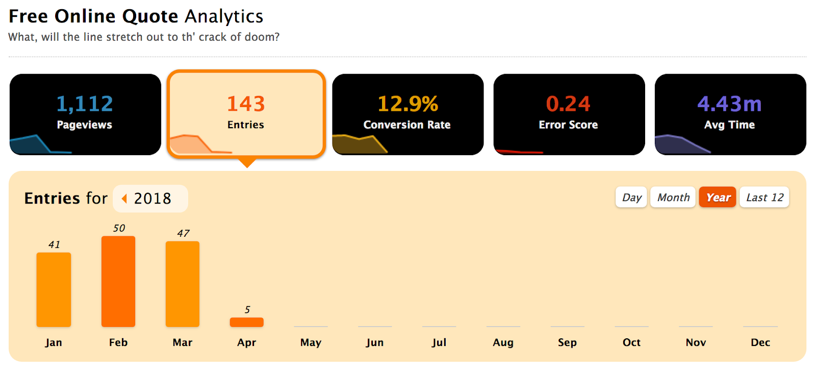 K1 Motors stats