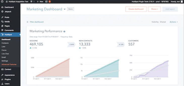 HubSpot Dashboard