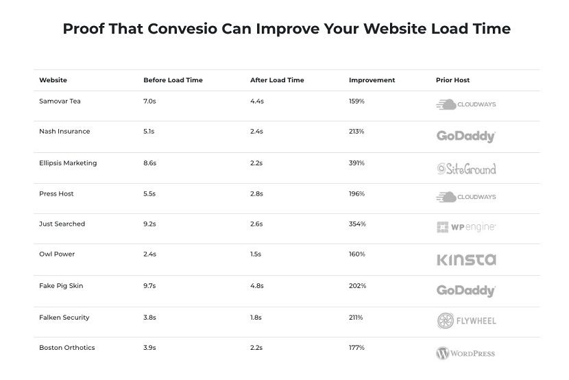 convesio comparison chart