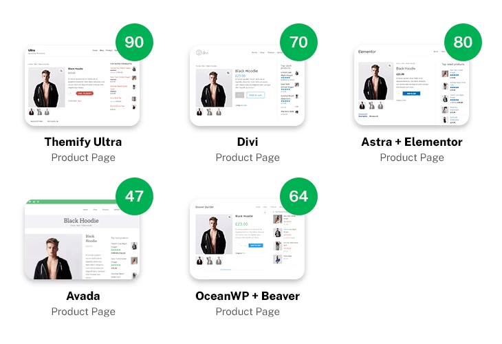 Pagespeed result: product page