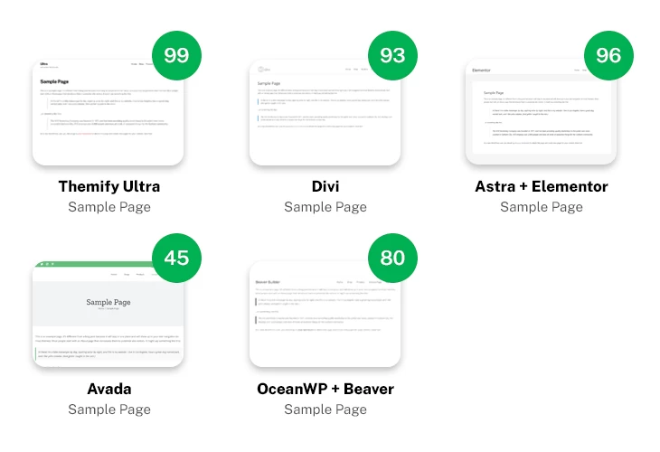 Pagespeed result: sample page