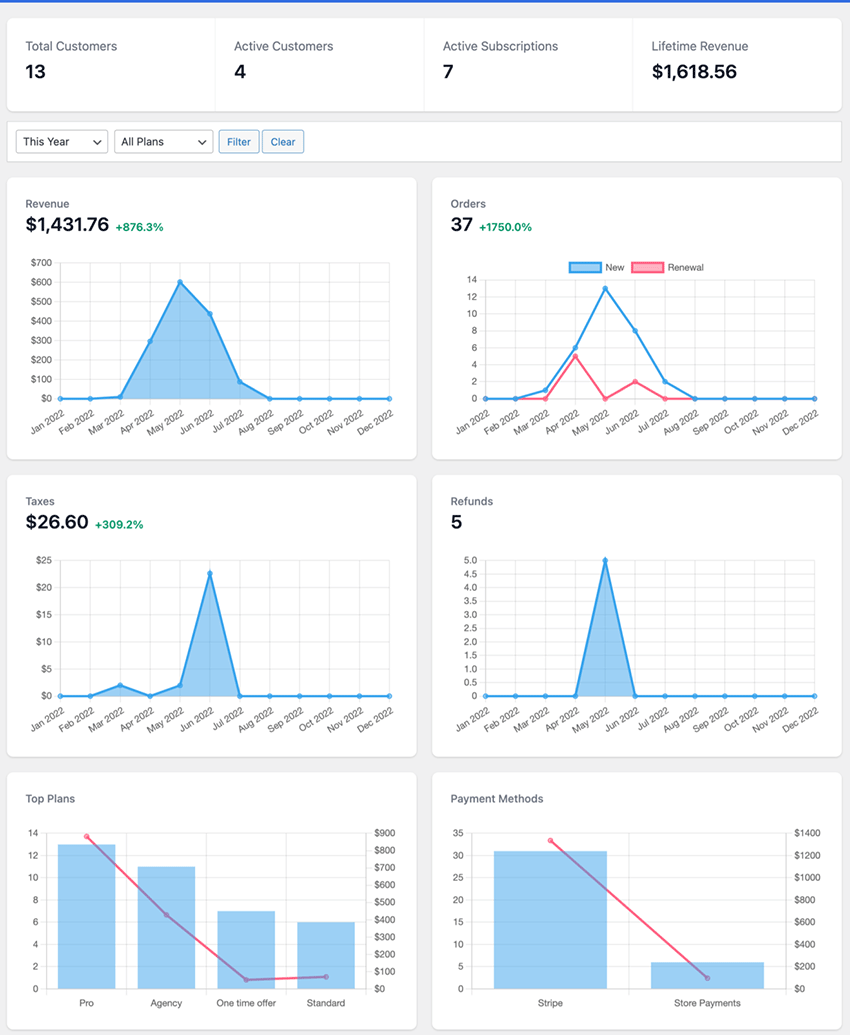 ProfilePress analytics